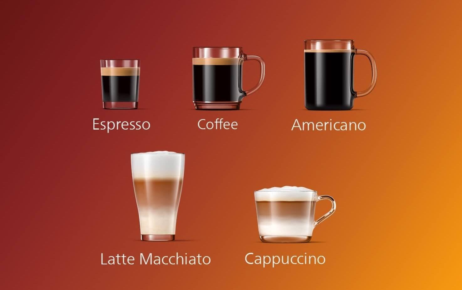 Difference Between Espresso and Coffee Beans, The Ultimate Guide to Choosing