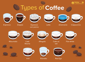 20 Different Types of Coffee Drinks - The Ultimate Guide