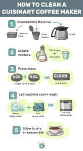 How To Clean Cuisinart Coffee Maker (Step By Step)